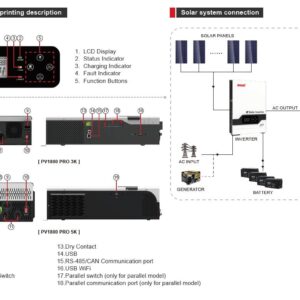 High Frequency Solar Inverter PRO Series [ PV1800 ]